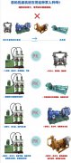 壓濾機(jī)入料泵使用說明